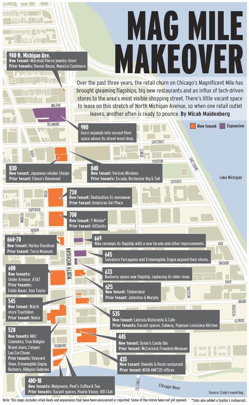 manyifik mil Chicago kat jeyografik